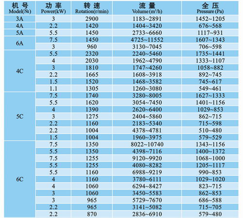排尘风机