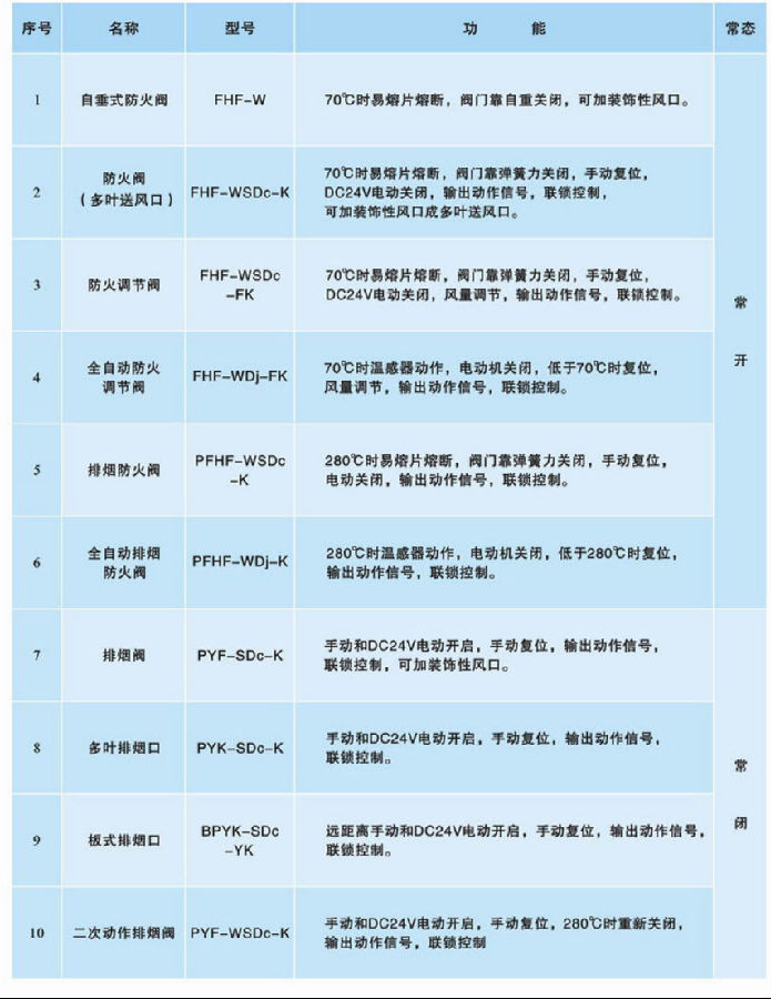 防火排烟风口